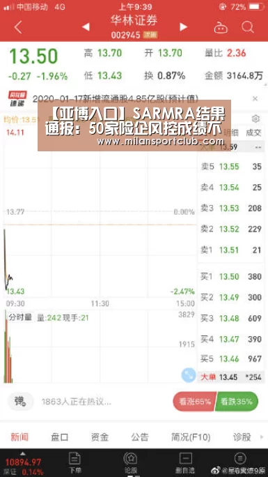 【亚博入口】SARMRA结果通报:50家险企风控成绩不及格(图3) 亚博体验