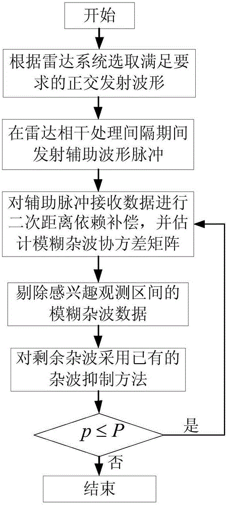 亚博入口
